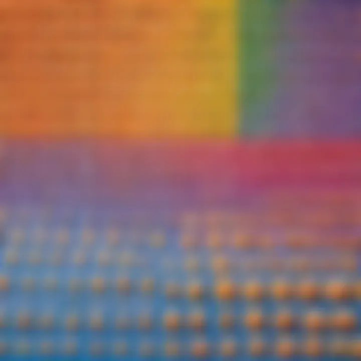 Visual representation of partial products in multiplication