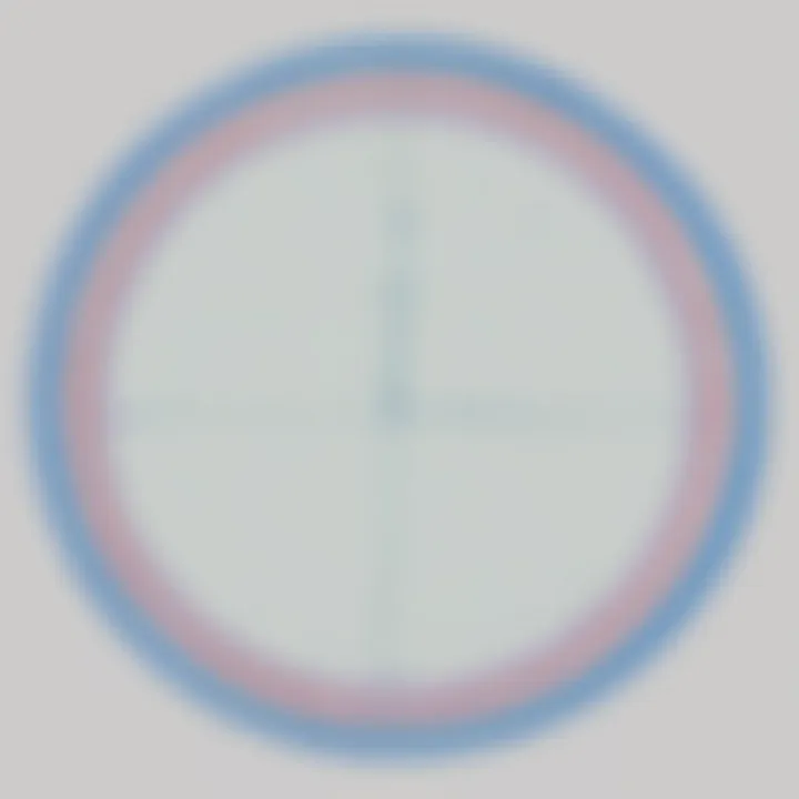 Diagram showing perimeter of a circle