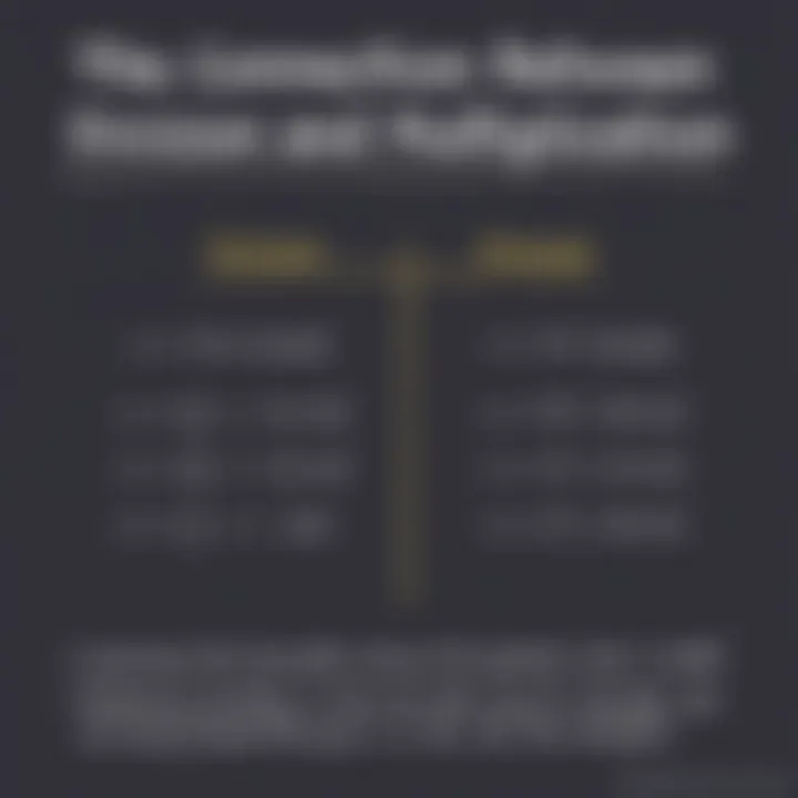 Chart illustrating the relationship between division and multiplication