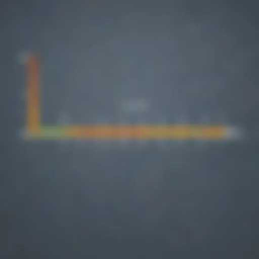 Visual representation of rational numbers on a number line