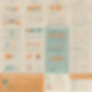 An infographic illustrating the various methodologies used in surveys