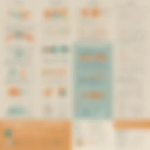 An infographic illustrating the various methodologies used in surveys