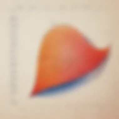 Visualizing Mean Calculation Graphical representation of mean calculation