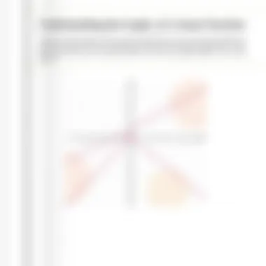 Understanding the Graph of a Linear Function Introduction