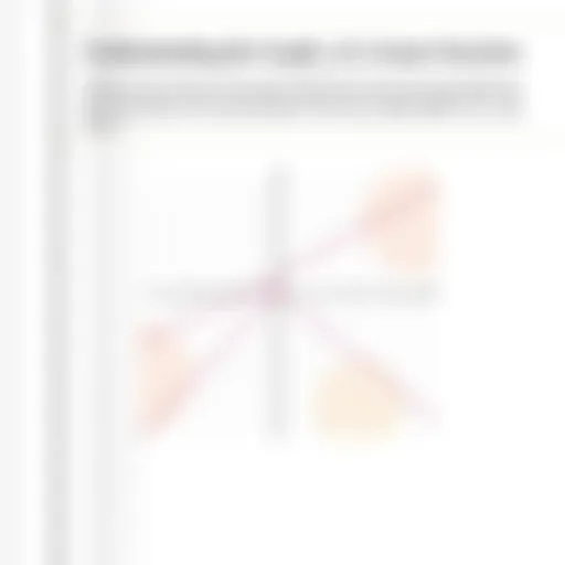 Understanding the Graph of a Linear Function Introduction