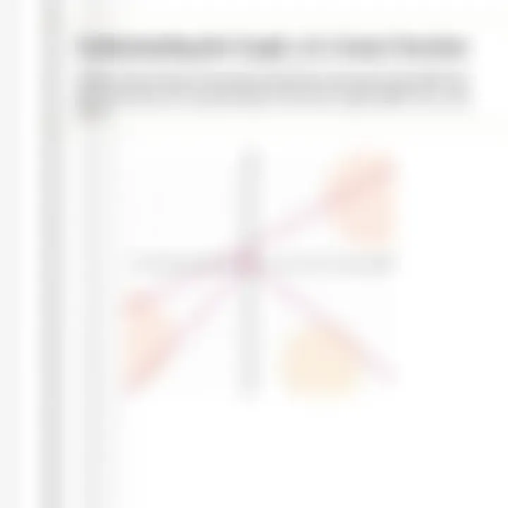 Understanding the Graph of a Linear Function Introduction