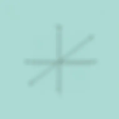 Notable Understanding the Graph of a Linear Function