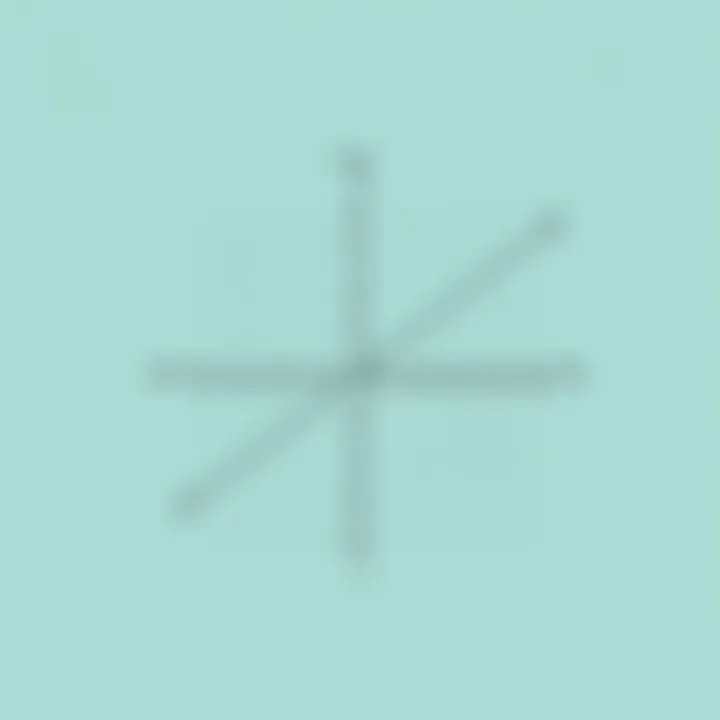 Notable Understanding the Graph of a Linear Function
