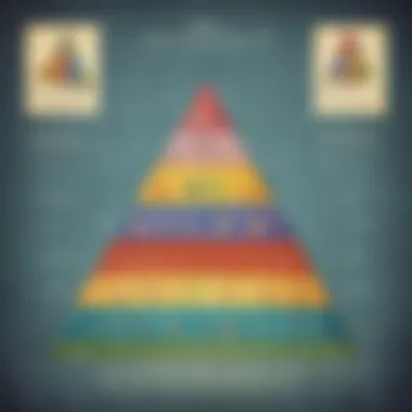 Hierarchy of Operations in Fractions Conceptual diagram illustrating fraction operations hierarchy