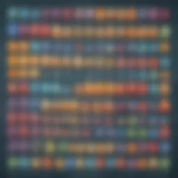 Visual representation of different arithmetic operations